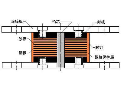 濮阳抗震支座施工-普通板式橡胶支座厂家
